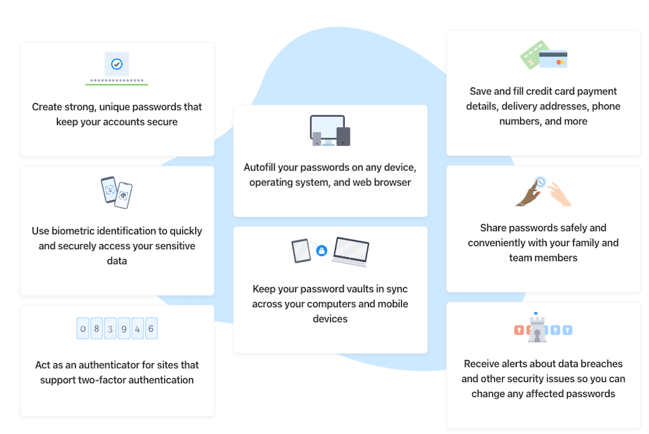 Eight cards explaining the benefits of 1Password, like being able to save and fill credit card payment details, delivery addresses, and phone numbers.