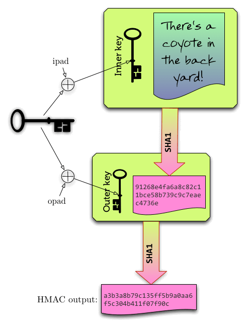 PBKDF2-HMAC optimization