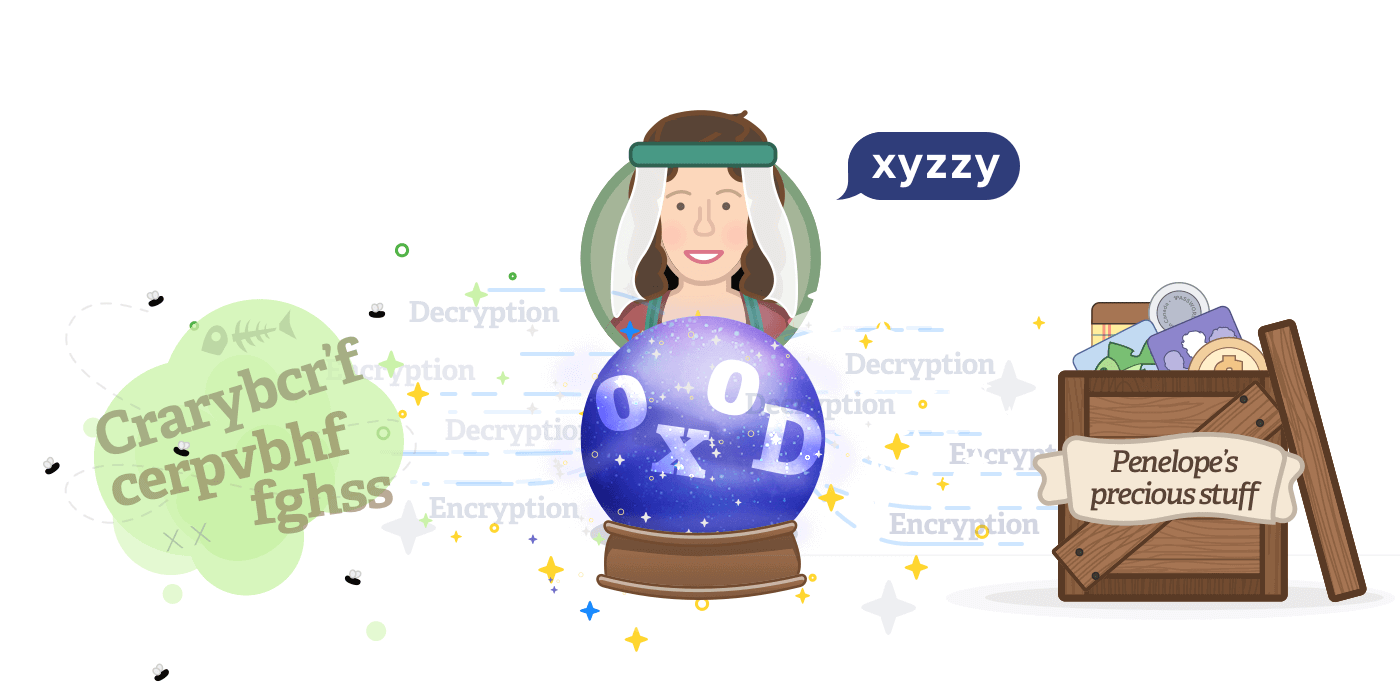 Encryption Decryption Visual