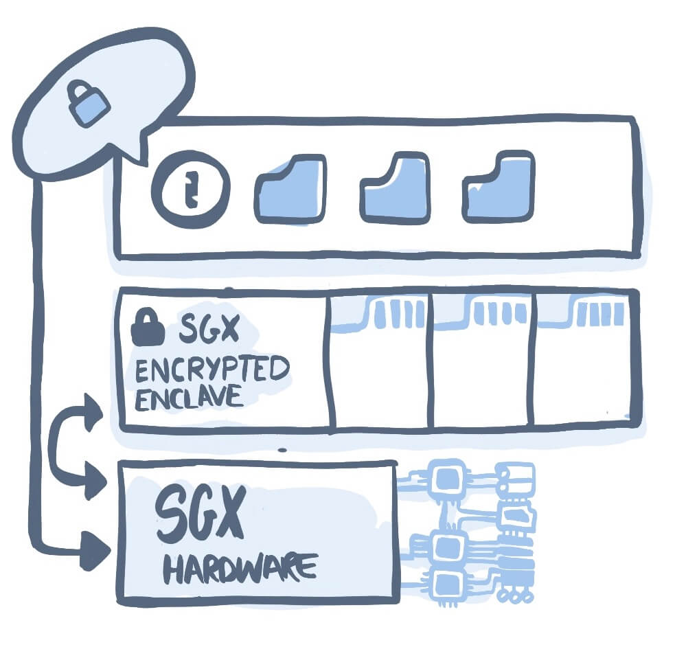 SGX memory access drawing