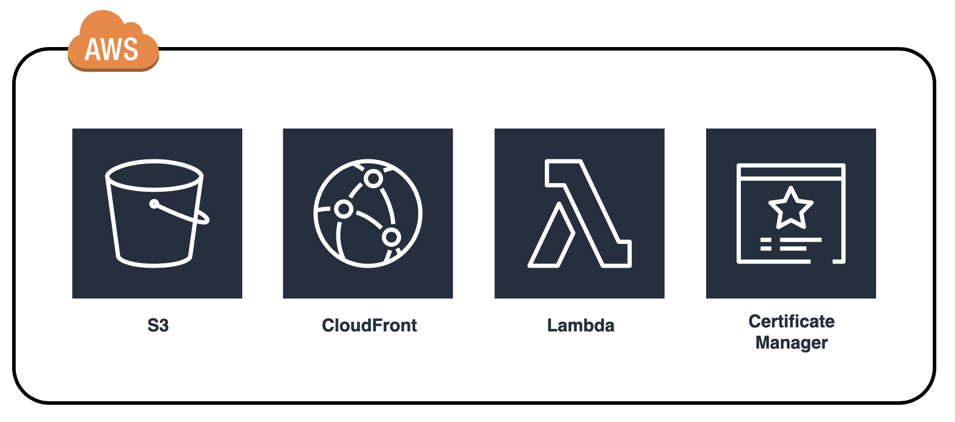 AWS infrastructure diagram