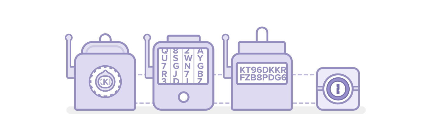 1Password Encryption