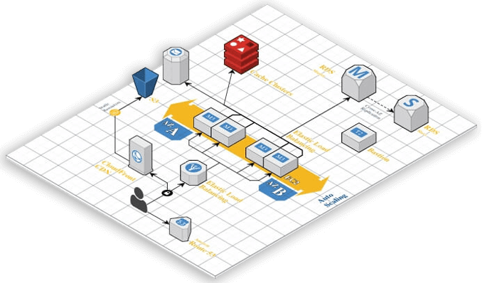 1Password environment