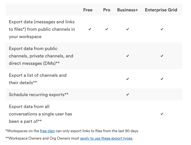 A screenshot of slack's data policy.