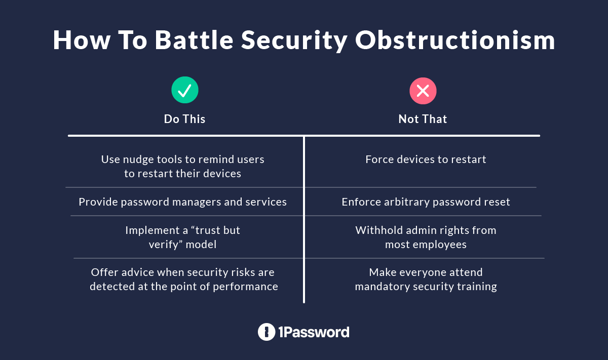 A graphic on how to battle security obstructionism.