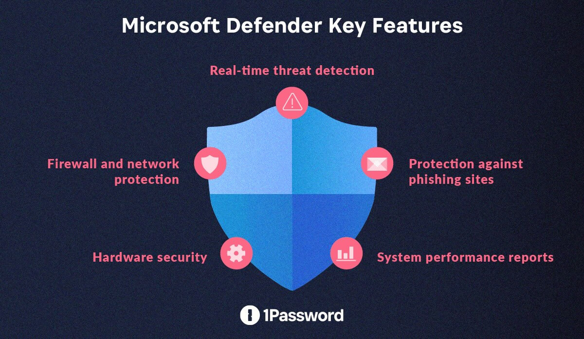 A graphic of the key features of microsoft defender.