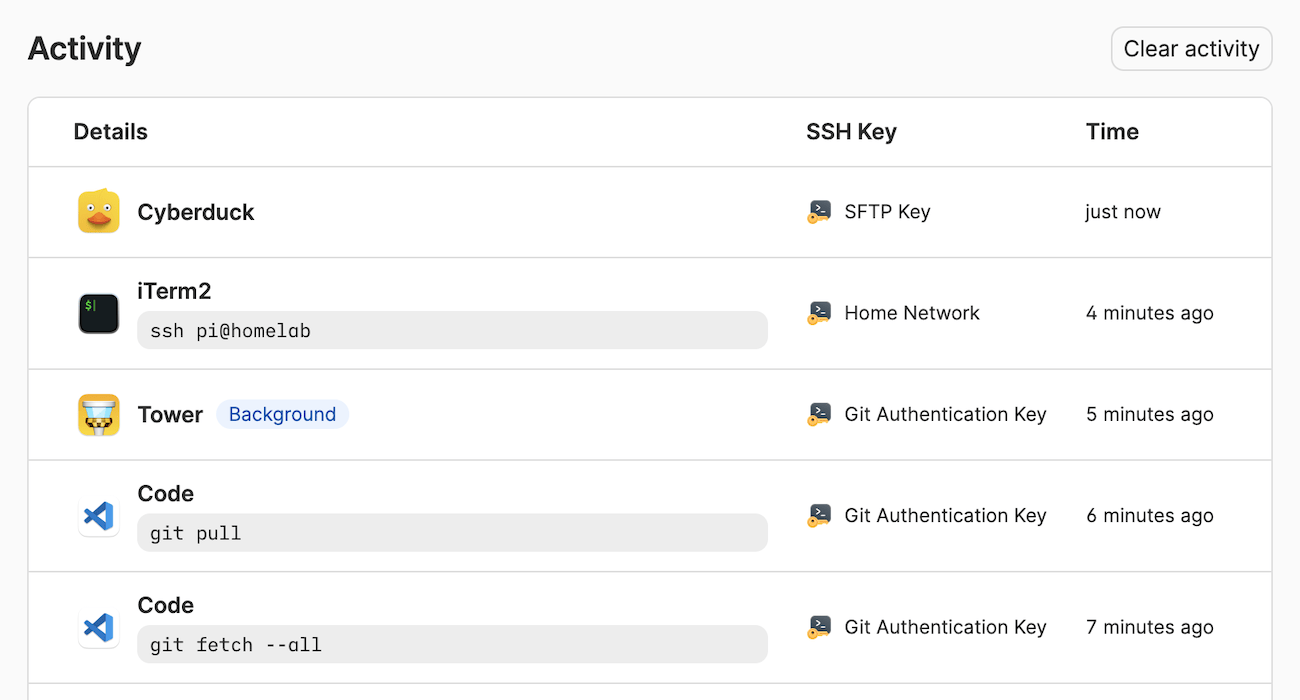 SSH key activity log within 1Password