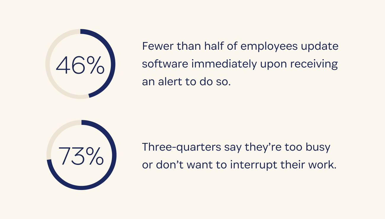 A blue circle with the following statistic in the center: 92% of security pros have security concerns around AI.