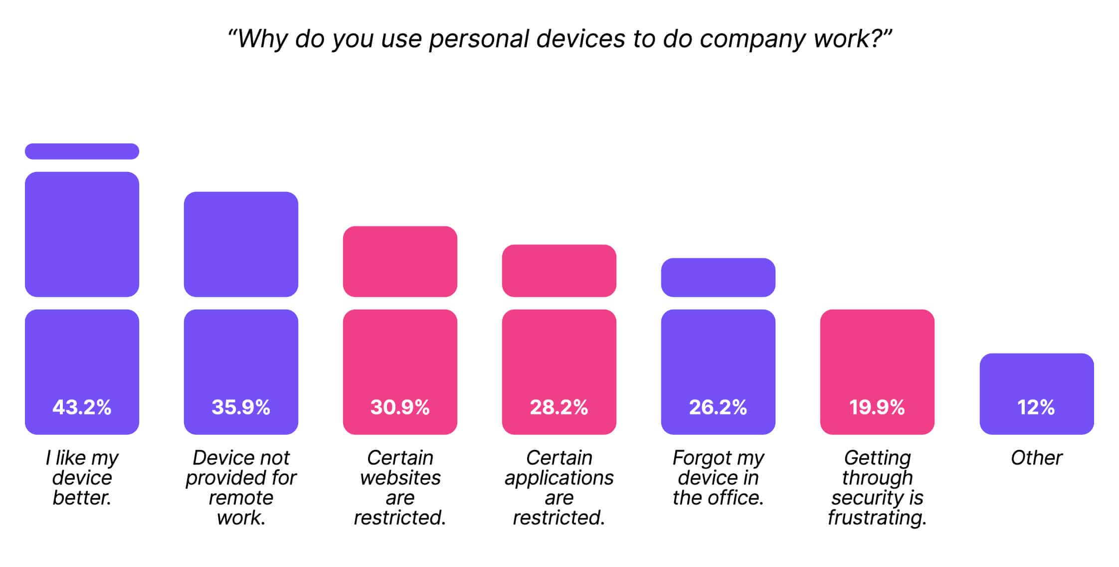 A screenshot from the shadow IT report.