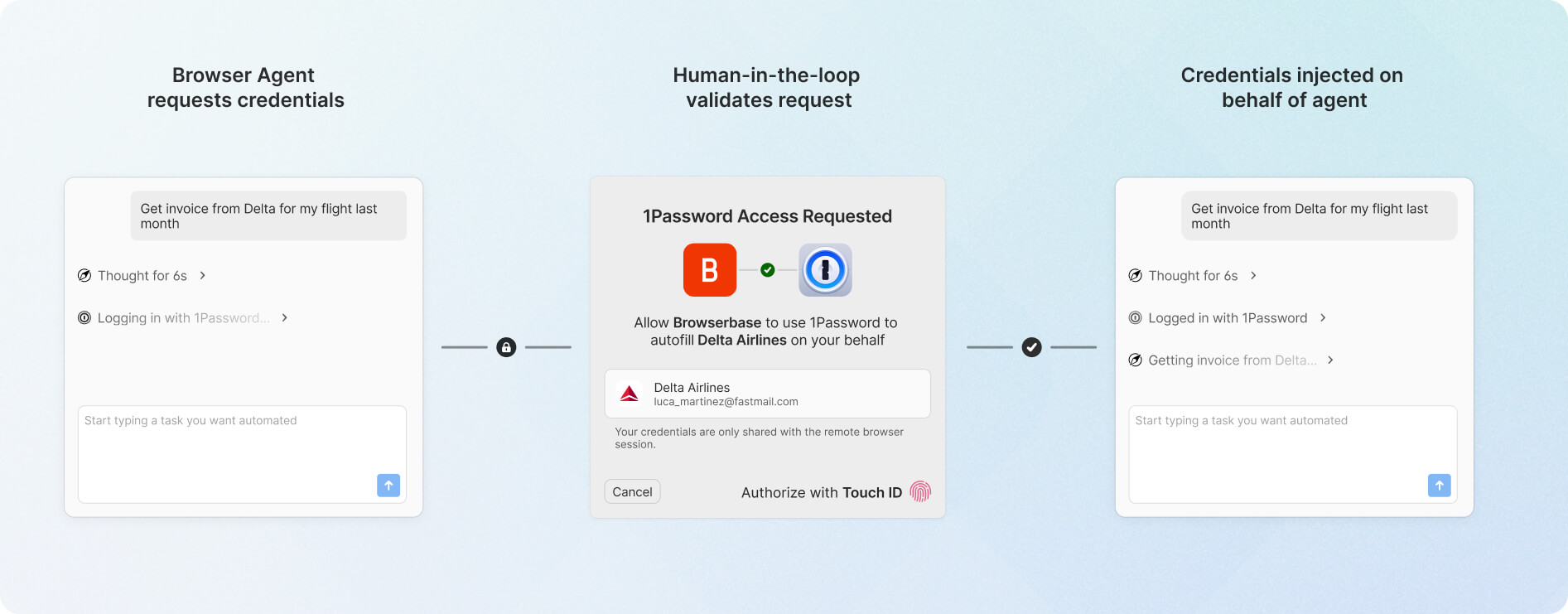 How Secure Agentic Autofill works.