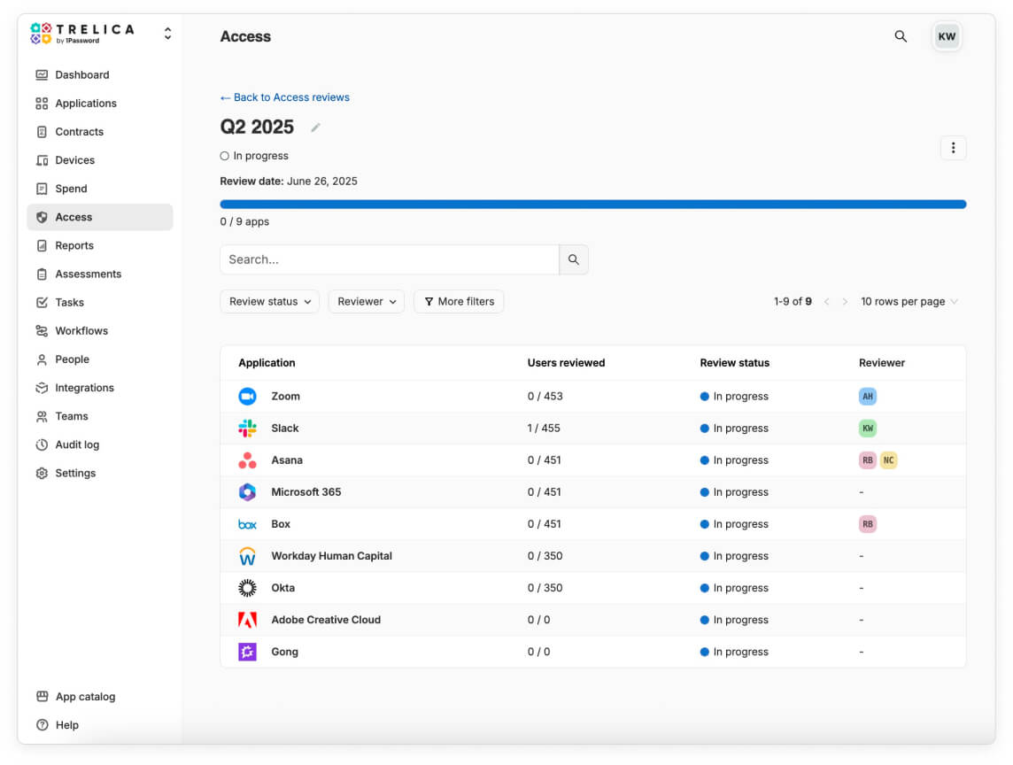 A screenshot of the access review feature in the Trelica by 1Password dashboard. A screenshot of the access review feature in the Trelica by 1Password dashboard.
